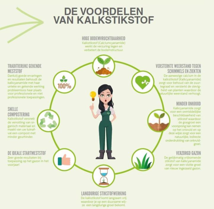 Voordelen van kalkstikstof
